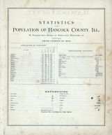 Statistics, References, Hancock County 1874